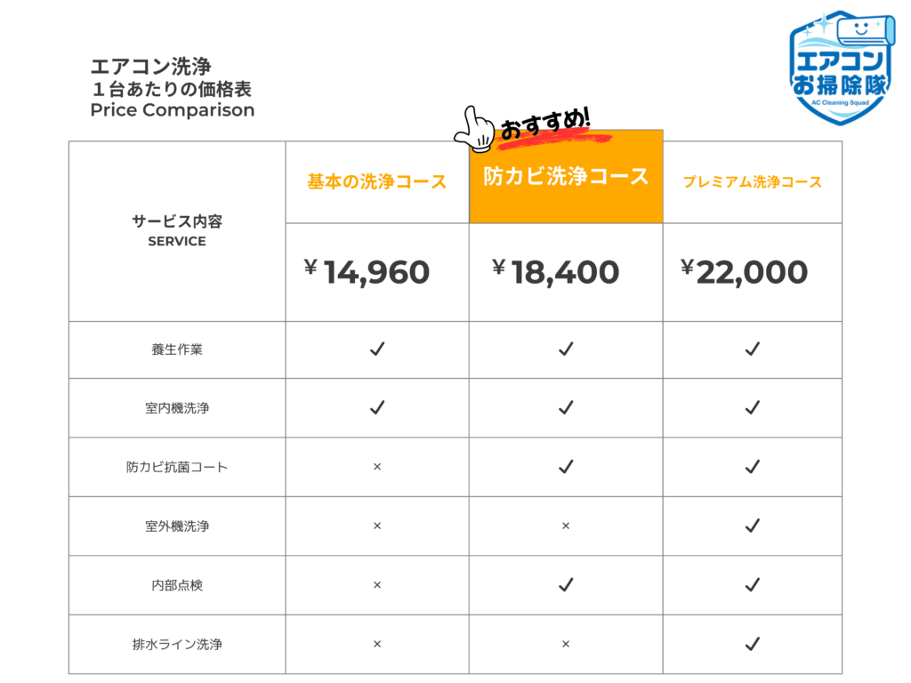 エアコン洗浄１台あたりの価格表｜エアコンお掃除隊（東京23区対応）