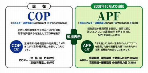 APFとは